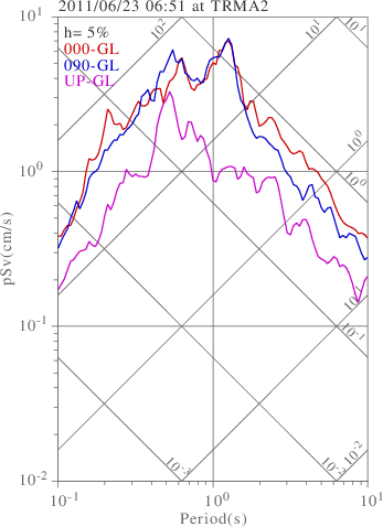 sv graph