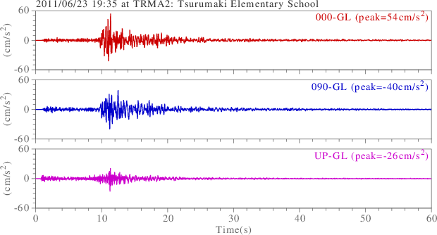 waveform