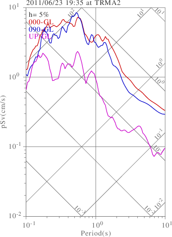 sv graph