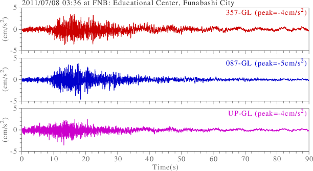 waveform