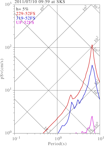 sv graph