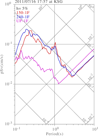 sv graph