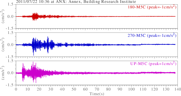 waveform