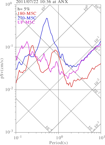 sv graph