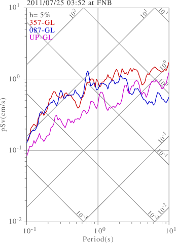 sv graph