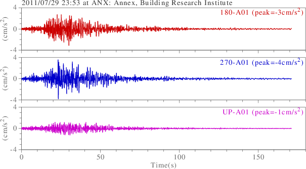 waveform