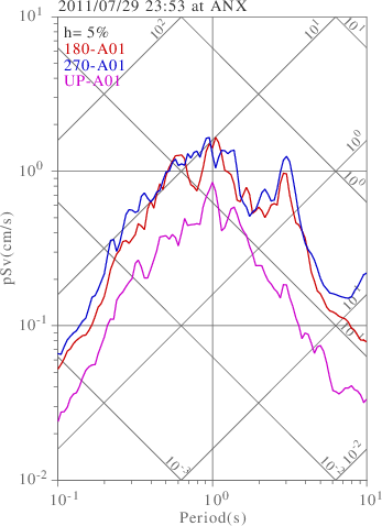 sv graph