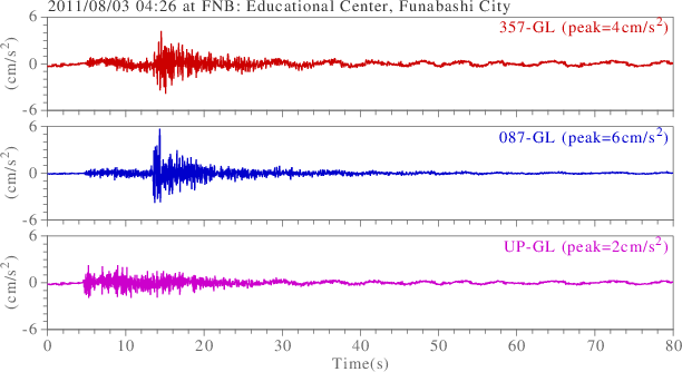 waveform