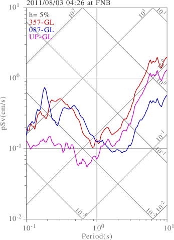 sv graph