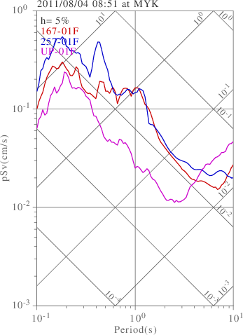 sv graph