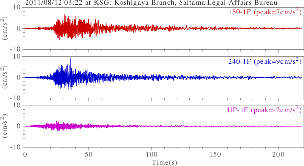 waveform