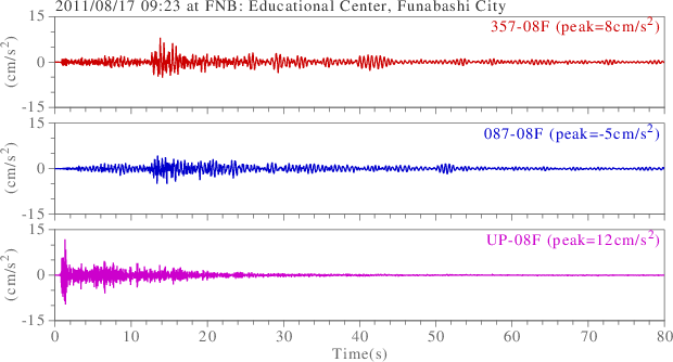 waveform