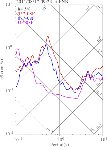 sv graph