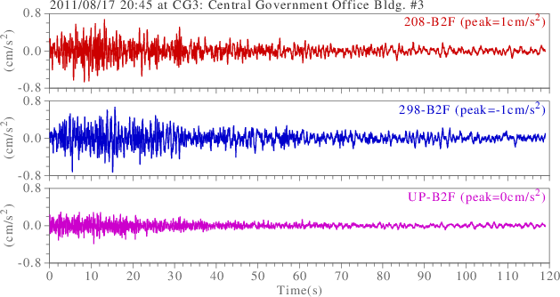 waveform