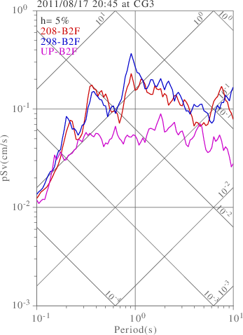 sv graph