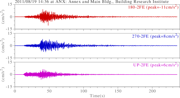 waveform