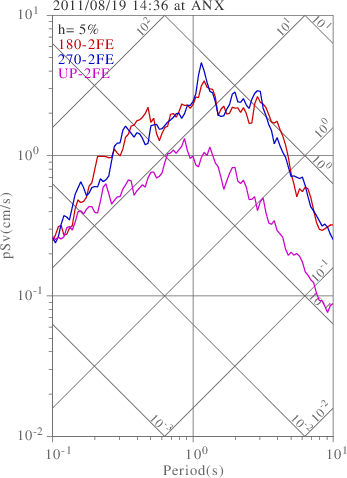 sv graph