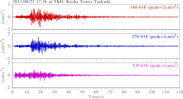 waveform