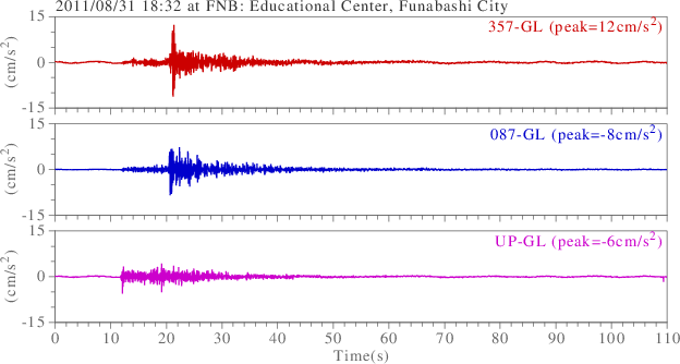 waveform