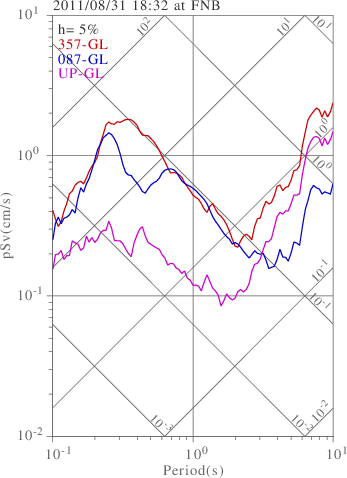 sv graph