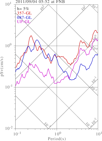 sv graph