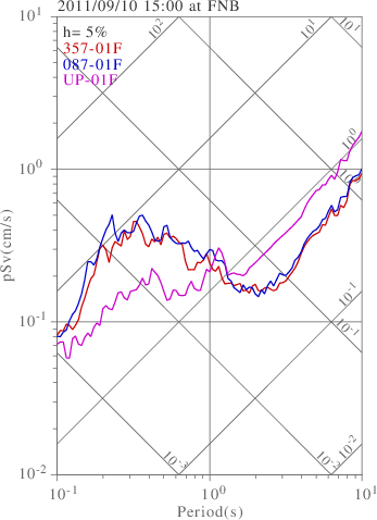 sv graph