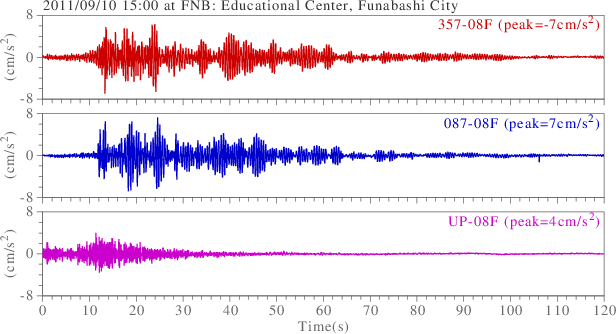 waveform