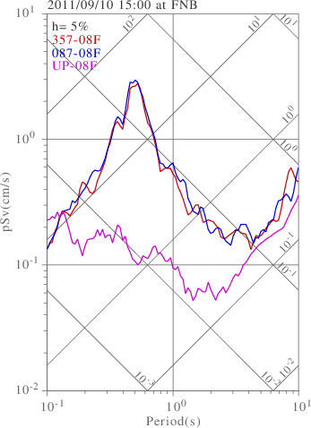 sv graph