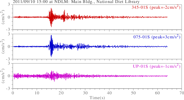 waveform