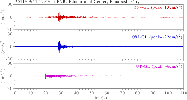 waveform