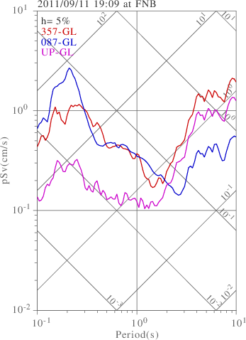 sv graph