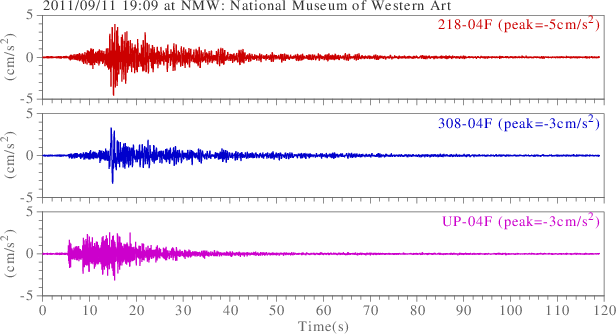 waveform