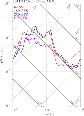 sv graph