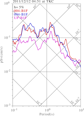 sv graph