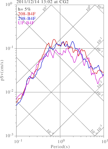 sv graph