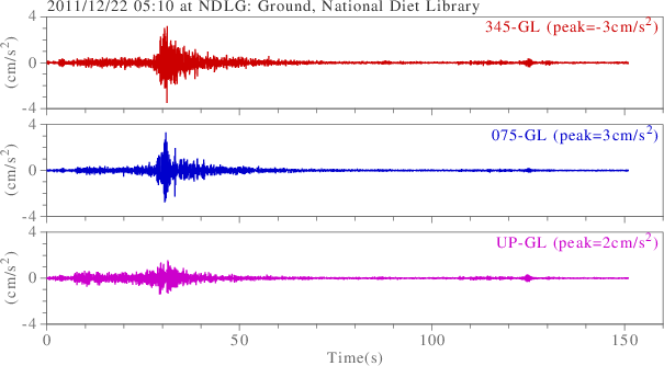 waveform