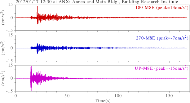 waveform