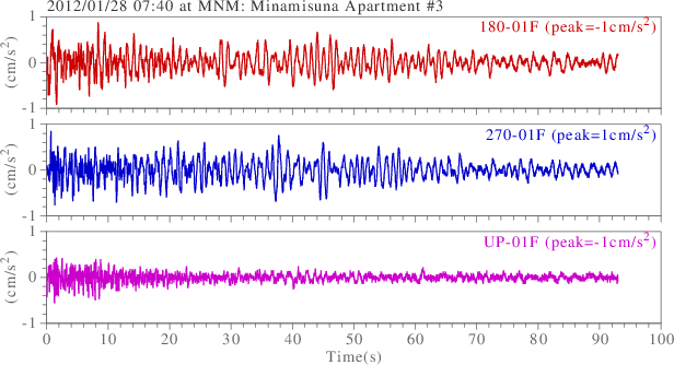 waveform