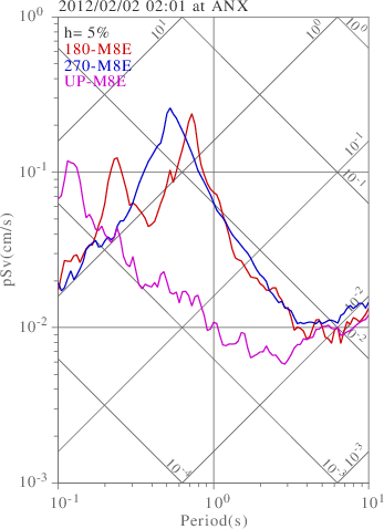 sv graph