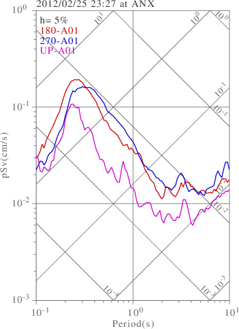 sv graph