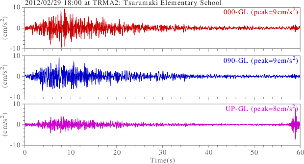 waveform