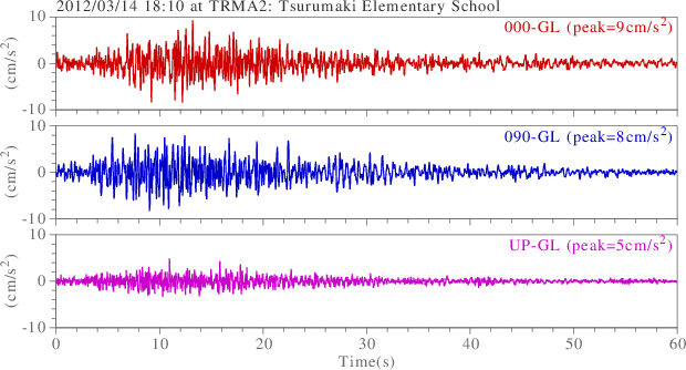 waveform