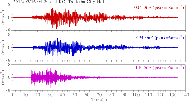 waveform