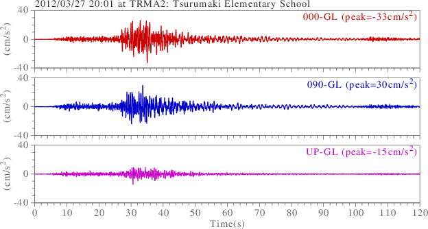 waveform