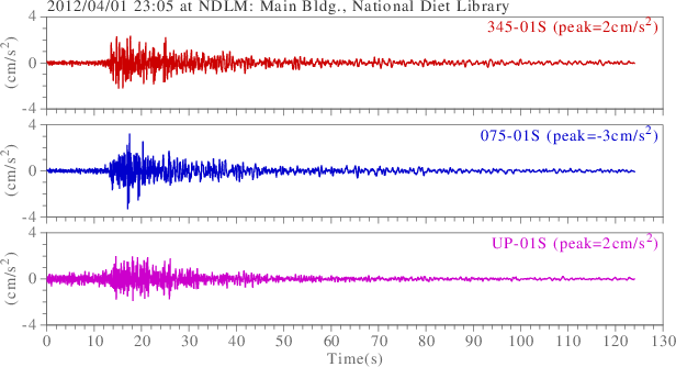 waveform