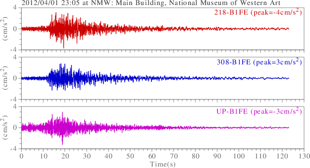 waveform