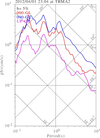 sv graph