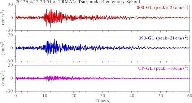 waveform