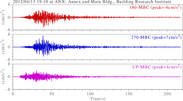 waveform