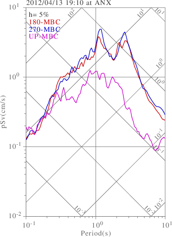 sv graph